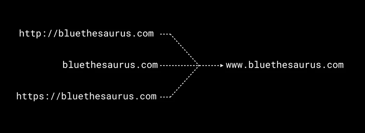 Setting the default domain