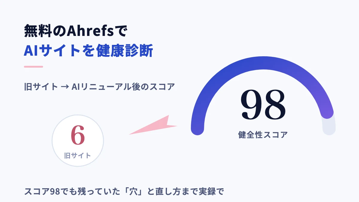 Ahrefs無料版（Webmaster Tools）でサイト健康診断｜スコア6→98の実録