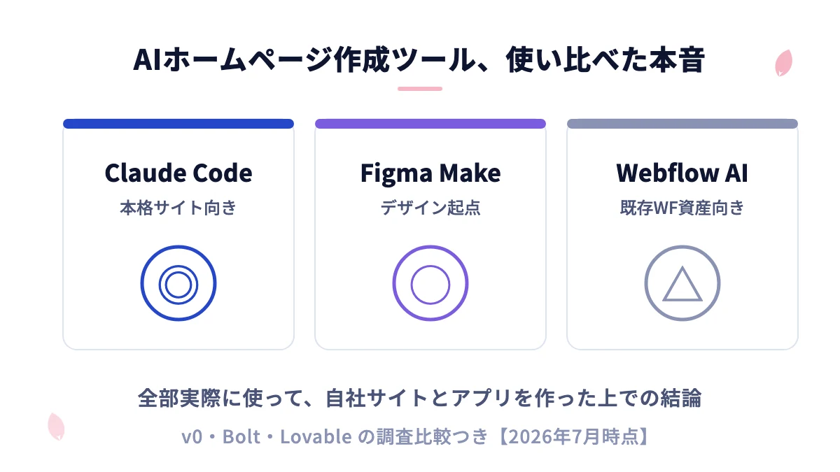AIホームページ作成ツール比較｜Claude Code・Figma Make・Webflow AIを使った本音