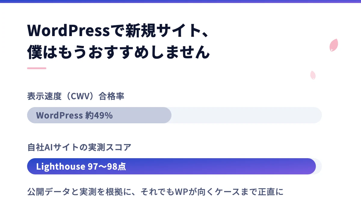 WordPressで新規サイトを作るのを、僕はもうおすすめしません【2026年・実測比較つき】